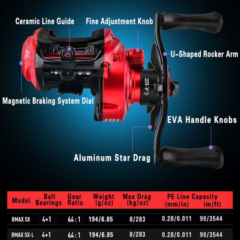 Abu Garcia Bmax Sx Baitcasting - Abu Garcia Reel Max recensie en prijs
