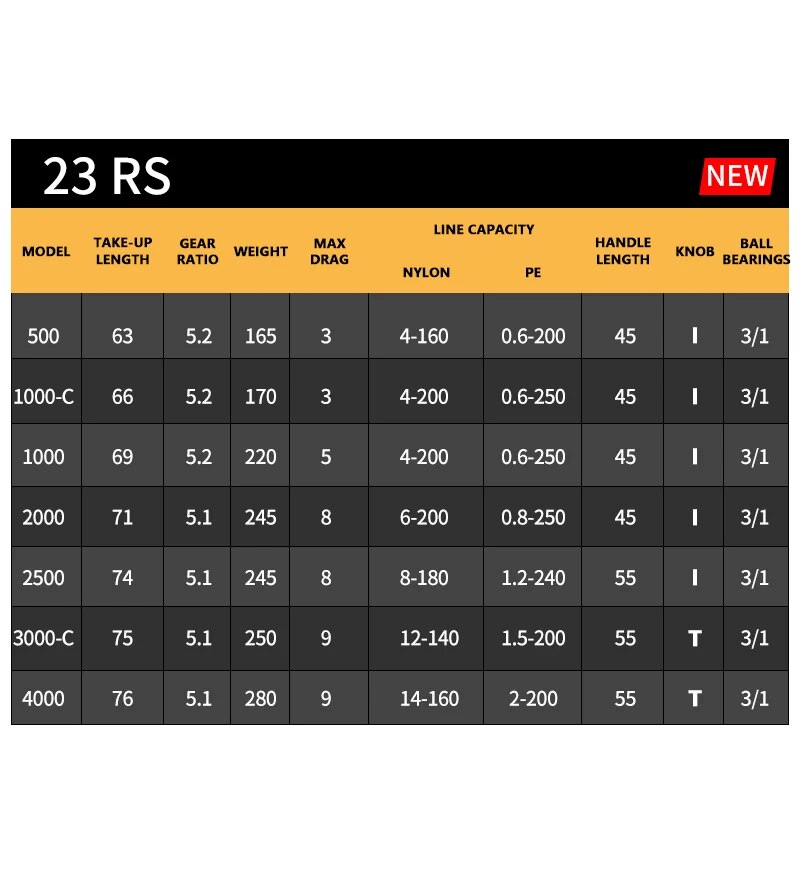 2023 DAIWA RS Vissen Spinning  - Abu Garcia Reel Max recensie en prijs